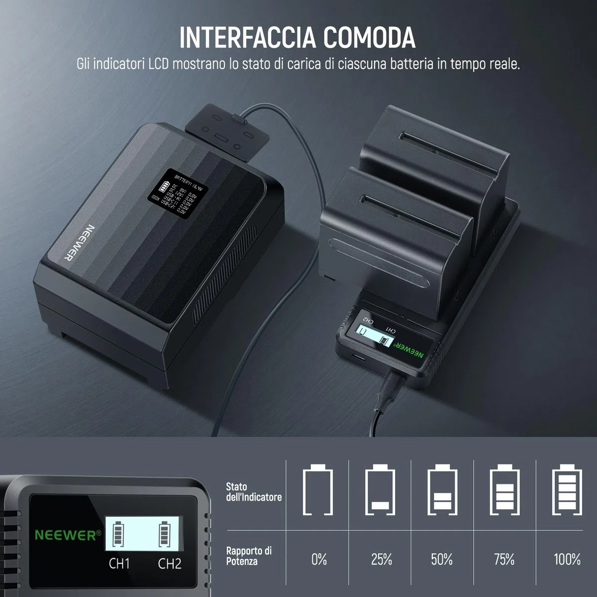 NEEWER NP-F970 Batterie di Ricambio 7800mAh, 2Pz, Caricatore Rapido con LCD e 2 USB C per Sony FX3/FX30/A7, per Canon R5, per Nikon Z8, Handycam, Luce LED, Monitor e Slider Motorizzato NEEWER