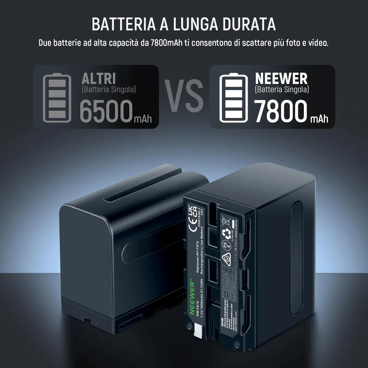 NEEWER NP-F970 Batterie di Ricambio 7800mAh, 2Pz, Caricatore Rapido con LCD e 2 USB C per Sony FX3/FX30/A7, per Canon R5, per Nikon Z8, Handycam, Luce LED, Monitor e Slider Motorizzato NEEWER